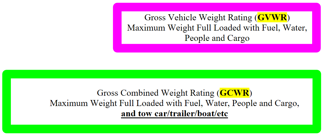 Rv Weight Chart