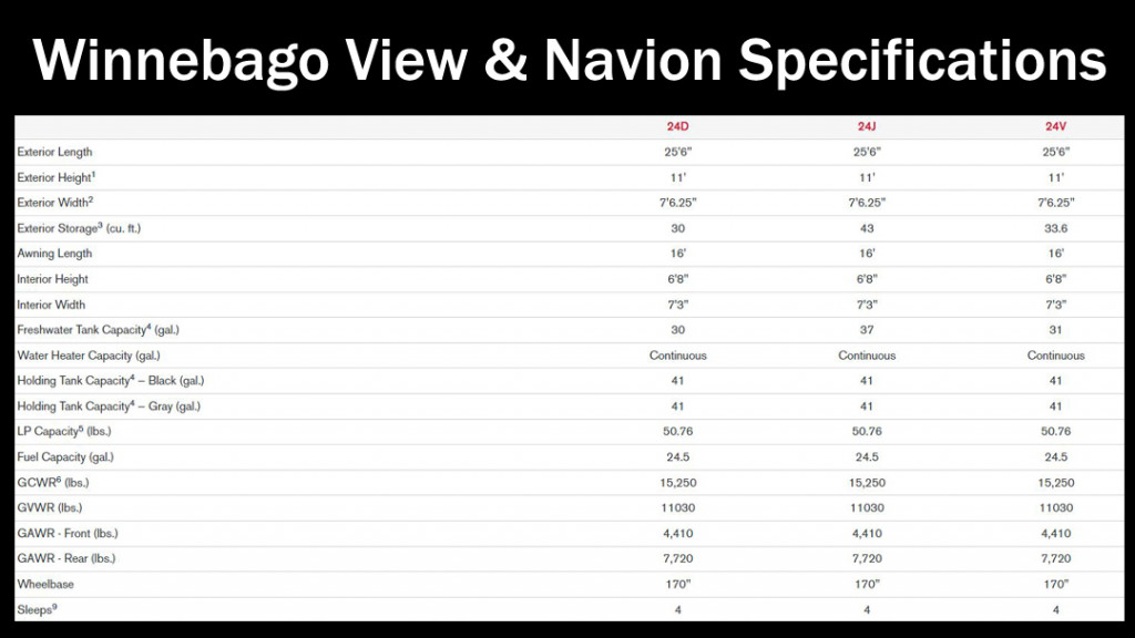 Winnebago View and Navion Specifications