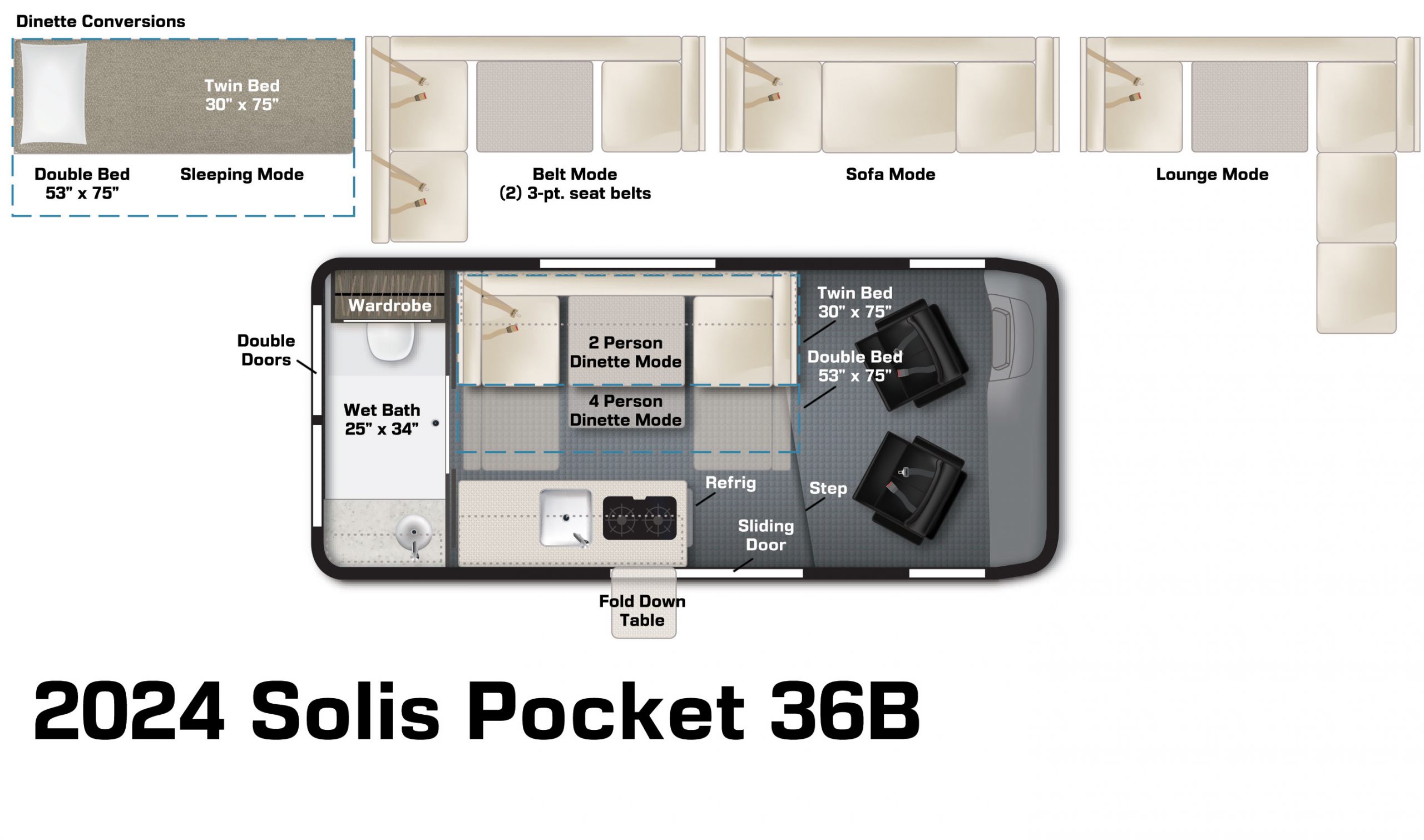 Winnebago Solis Pocket 36B Specifications